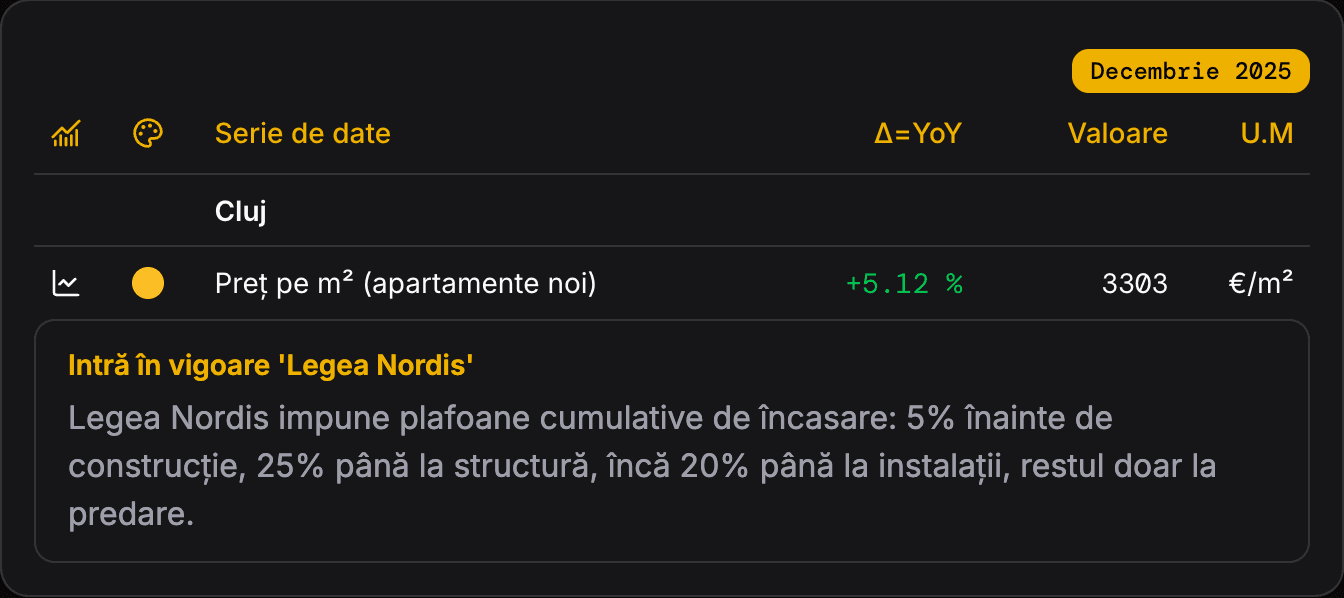 chart tooltip