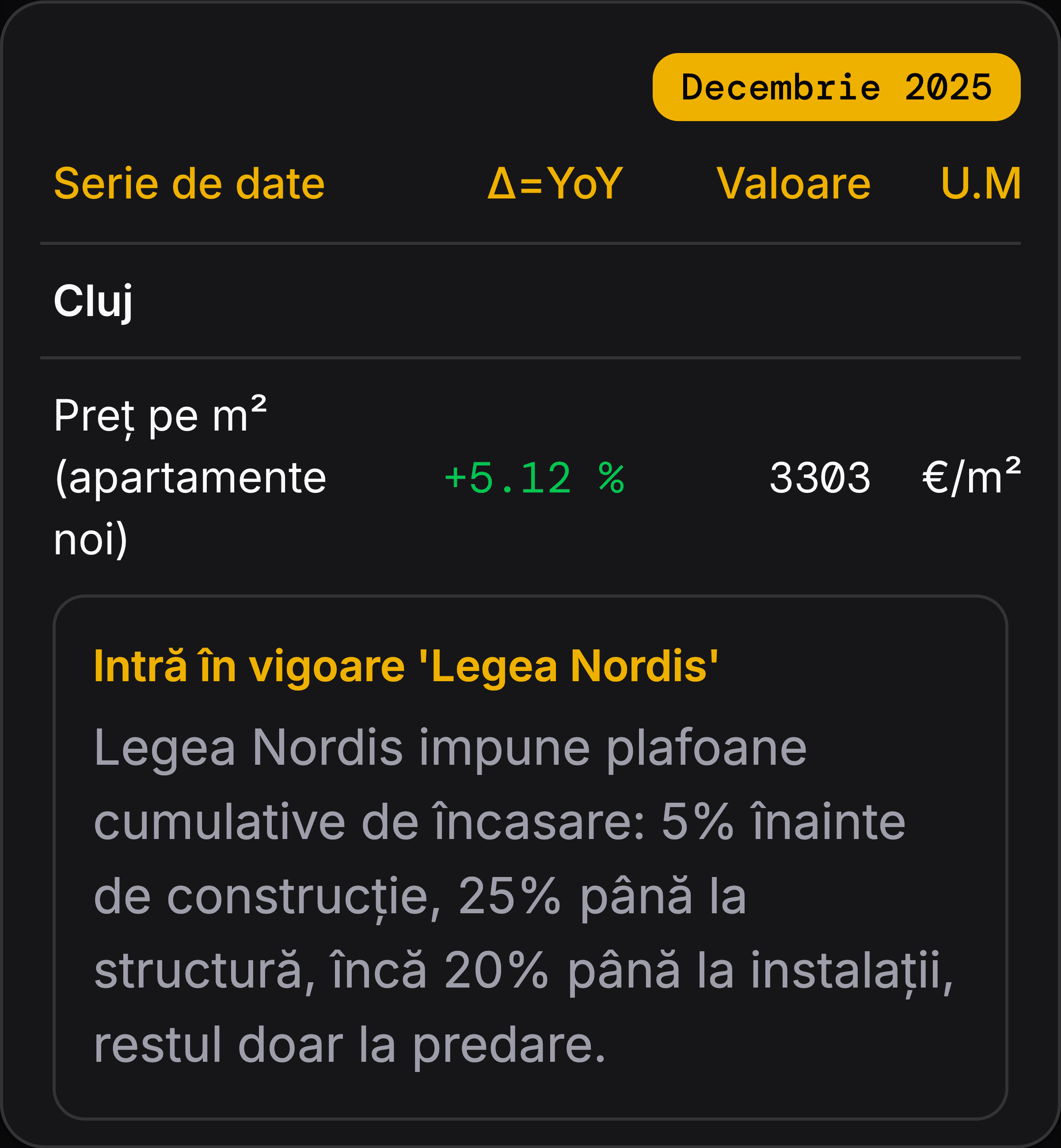 Tooltip grafic